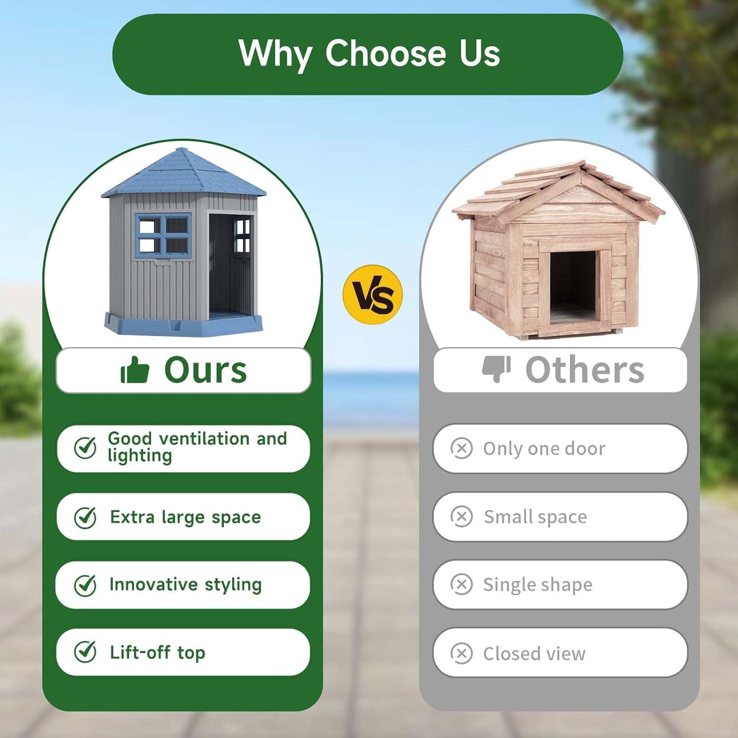 imageDog House Indoor Outdoor Water Resistant Pet House with Adjustable Skylight for Small Medium Dogs 348L3051W3689HBlue